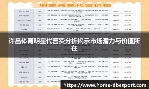 许昌体育明星代言费分析揭示市场潜力与价值所在